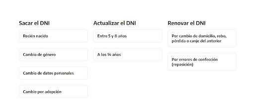 Sacar, Actualizar o Renovar DNI